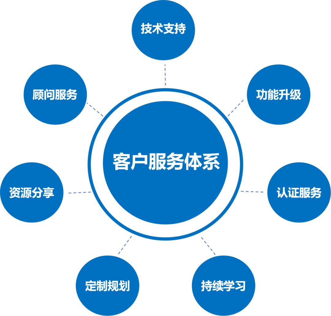 成都恒睿2025 以技術(shù)為核心，構(gòu)建智慧未來新服務(wù)體系